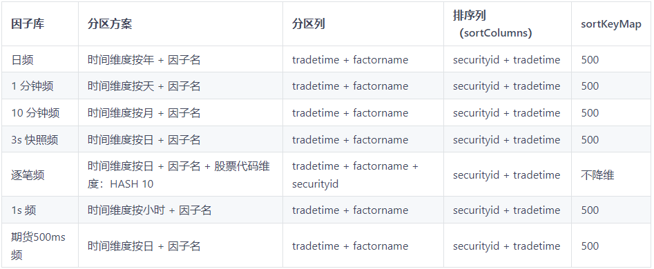 高性能分布式PythonParser在量化因子计算场景中的应用