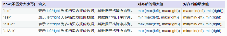 历史高频行情数据存储最佳实践DolphinDBArrayVector使用指南