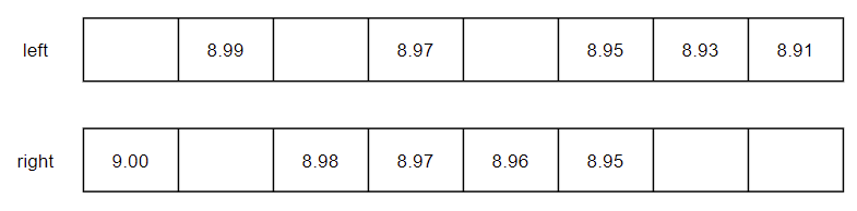 历史高频行情数据存储最佳实践DolphinDBArrayVector使用指南