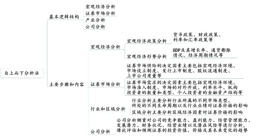 掌握投资中的基本分析法避免因小失大眼高手低！