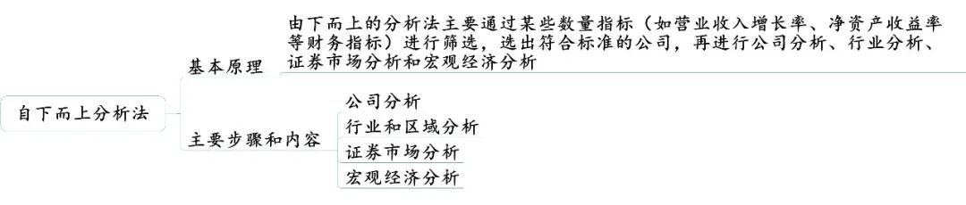 掌握投资中的基本分析法避免因小失大眼高手低！