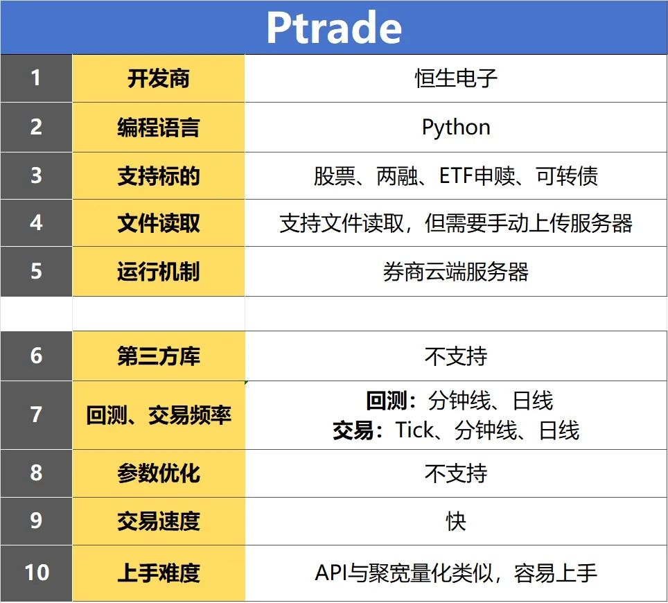 一创聚宽将停止运营量化交易替代方案来了来看看PTrade