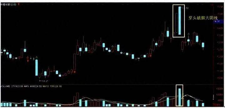 A股献给中国股市2亿股民无论你信不信这就是中国股市！速读