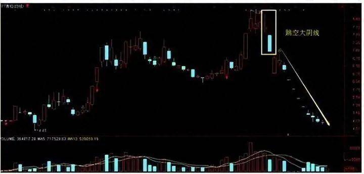 A股献给中国股市2亿股民无论你信不信这就是中国股市！速读