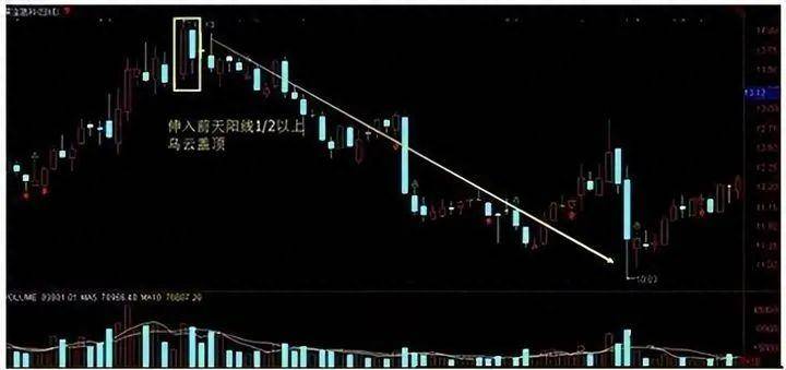 A股献给中国股市2亿股民无论你信不信这就是中国股市！速读