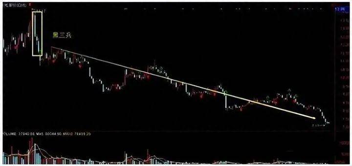 A股献给中国股市2亿股民无论你信不信这就是中国股市！速读