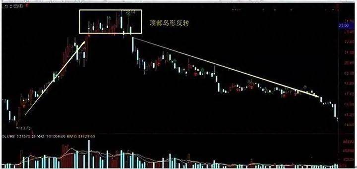 A股献给中国股市2亿股民无论你信不信这就是中国股市！速读