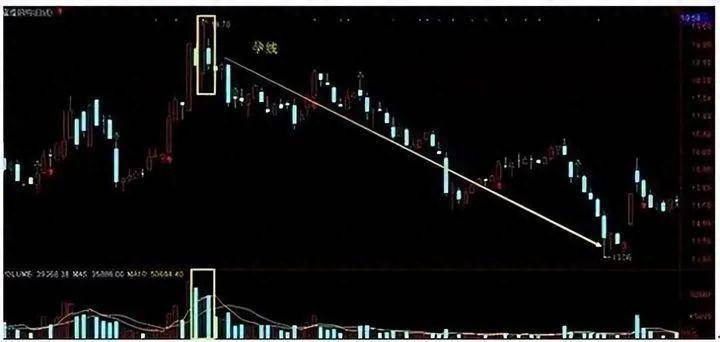 A股献给中国股市2亿股民无论你信不信这就是中国股市！速读