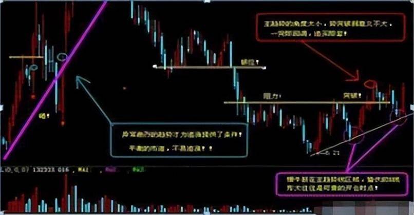 A股献给中国股市2亿股民无论你信不信这就是中国股市！速读