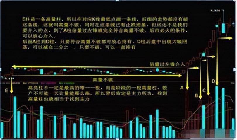 A股献给中国股市2亿股民无论你信不信这就是中国股市！速读