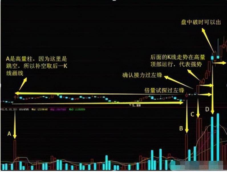 A股献给中国股市2亿股民无论你信不信这就是中国股市！速读