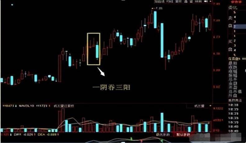 A股献给中国股市2亿股民无论你信不信这就是中国股市！速读