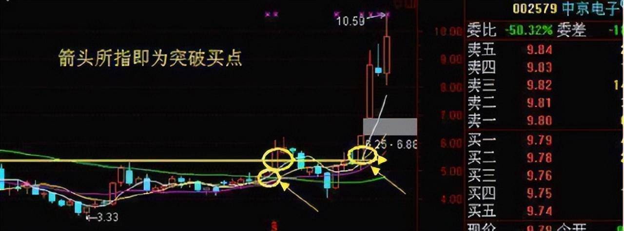 中国股市月线看势周线选股日线分时,简单易懂,建议收藏