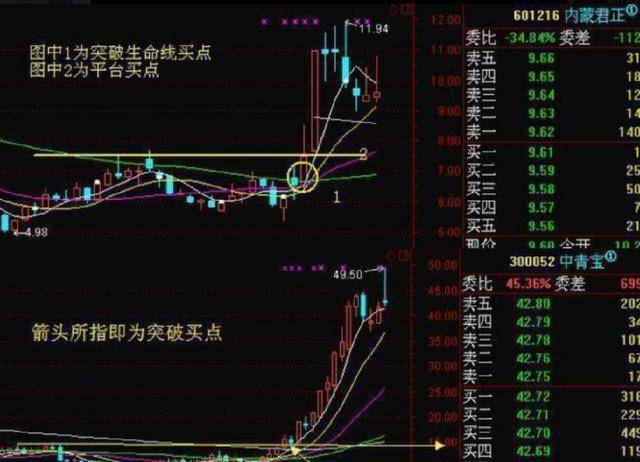 中国股市月线看势周线选股日线分时,简单易懂,建议收藏
