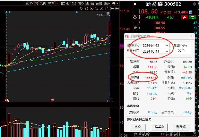 如何做耐心资本论当下缩量市场交易手法演变