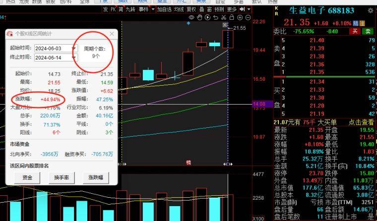 如何做耐心资本论当下缩量市场交易手法演变