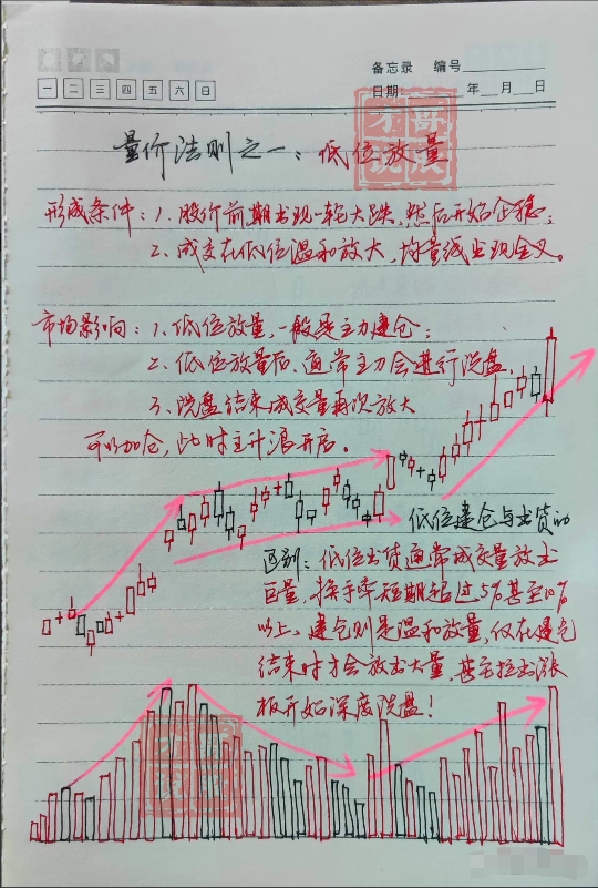 从亏损150万到赚1750万只因为巧遇四渡赤水！建议收藏！