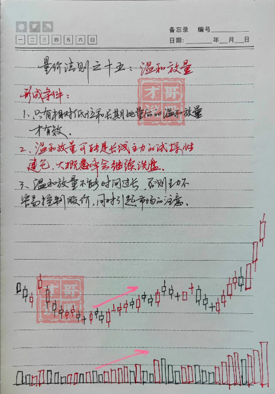 从亏损150万到赚1750万只因为巧遇四渡赤水！建议收藏！