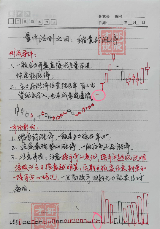 从亏损150万到赚1750万只因为巧遇四渡赤水！建议收藏！