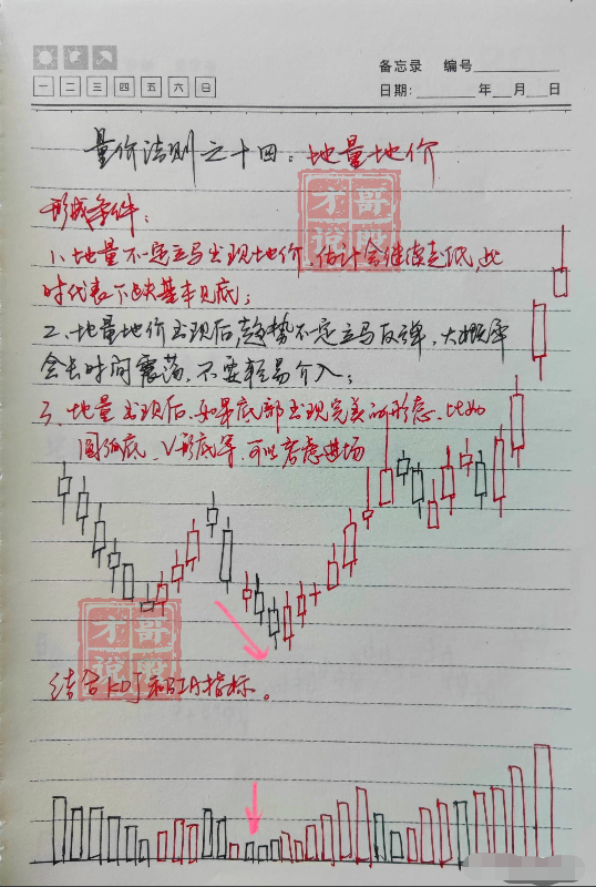从亏损150万到赚1750万只因为巧遇四渡赤水！建议收藏！