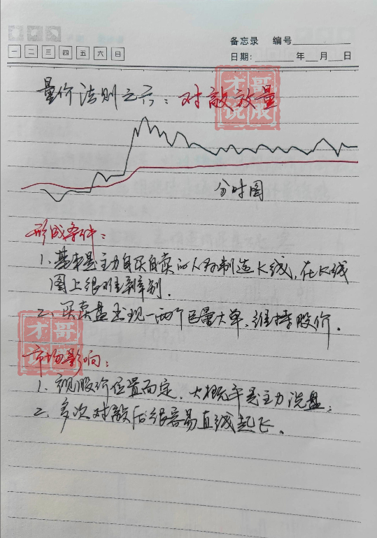 从亏损150万到赚1750万只因为巧遇四渡赤水！建议收藏！