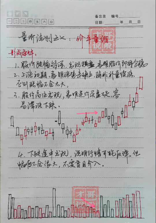 从亏损150万到赚1750万只因为巧遇四渡赤水！建议收藏！