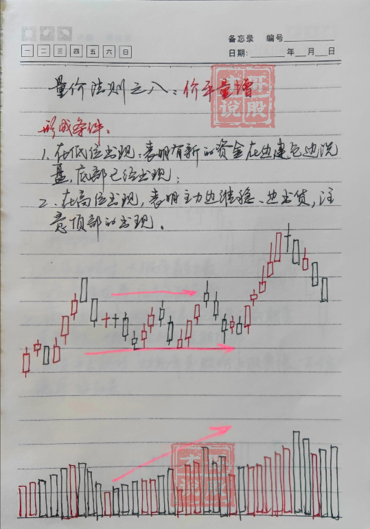 从亏损150万到赚1750万只因为巧遇四渡赤水！建议收藏！