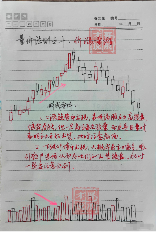 从亏损150万到赚1750万只因为巧遇四渡赤水！建议收藏！