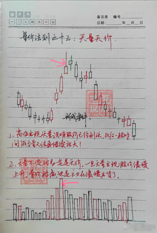 从亏损150万到赚1750万只因为巧遇四渡赤水！建议收藏！
