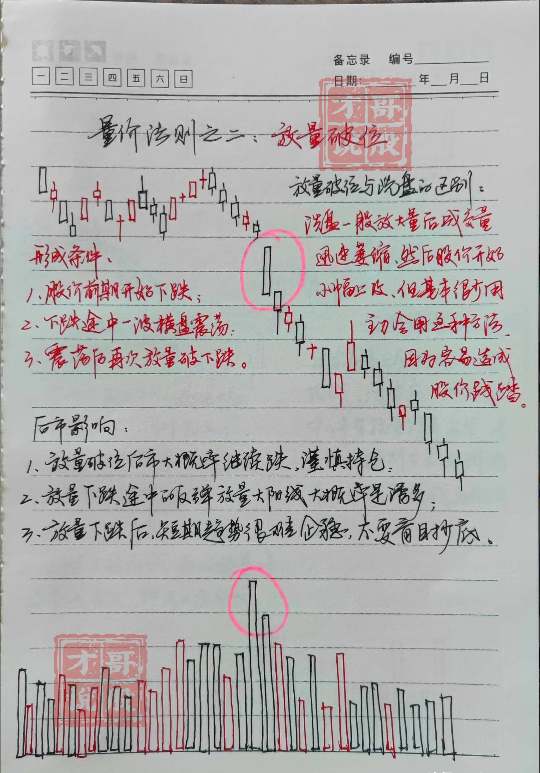 从亏损150万到赚1750万只因为巧遇四渡赤水！建议收藏！