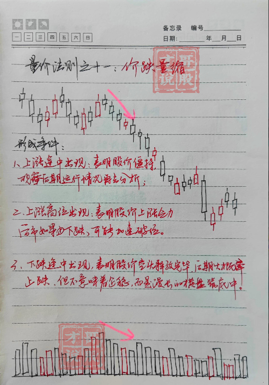 从亏损150万到赚1750万只因为巧遇四渡赤水！建议收藏！