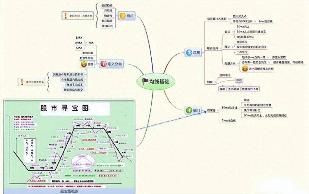 从亏损150万到赚1750万只因为巧遇四渡赤水！建议收藏！