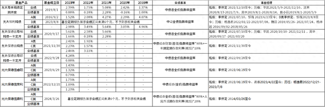 波动市投资新选择探索纯债基金的无限潜力