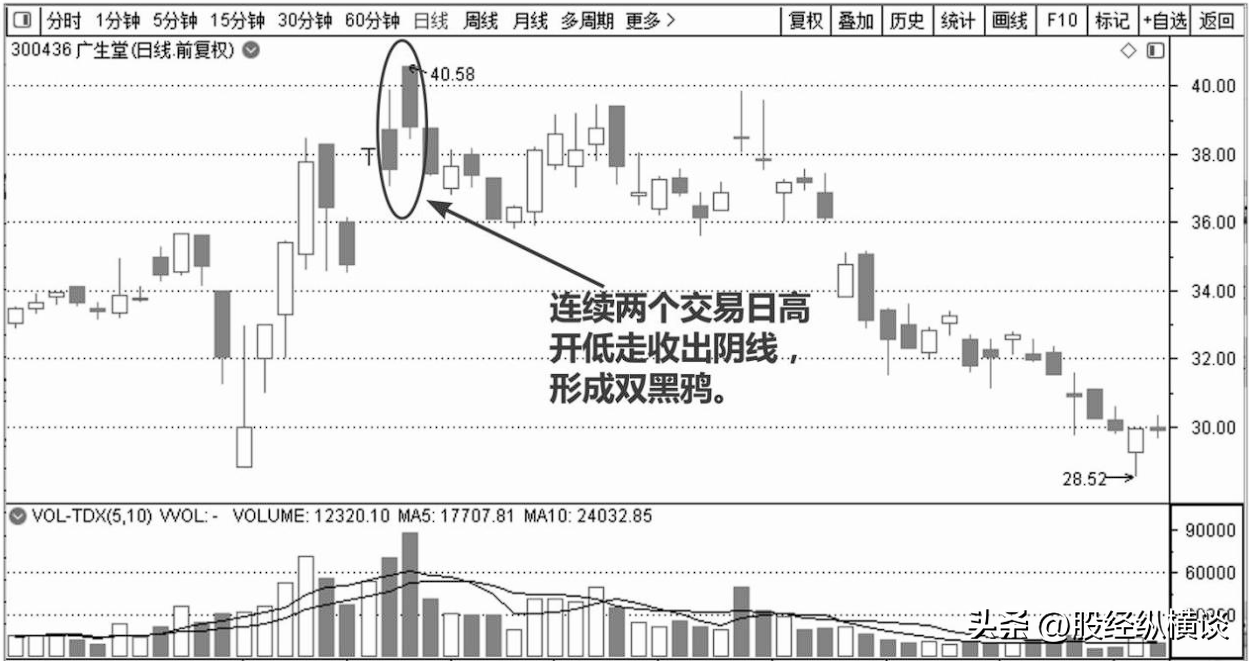 一位股市天才的退役赠言股价往往大跌前都会提前释放3个信号