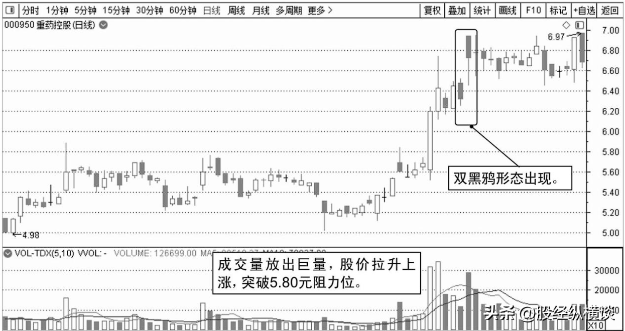 一位股市天才的退役赠言股价往往大跌前都会提前释放3个信号