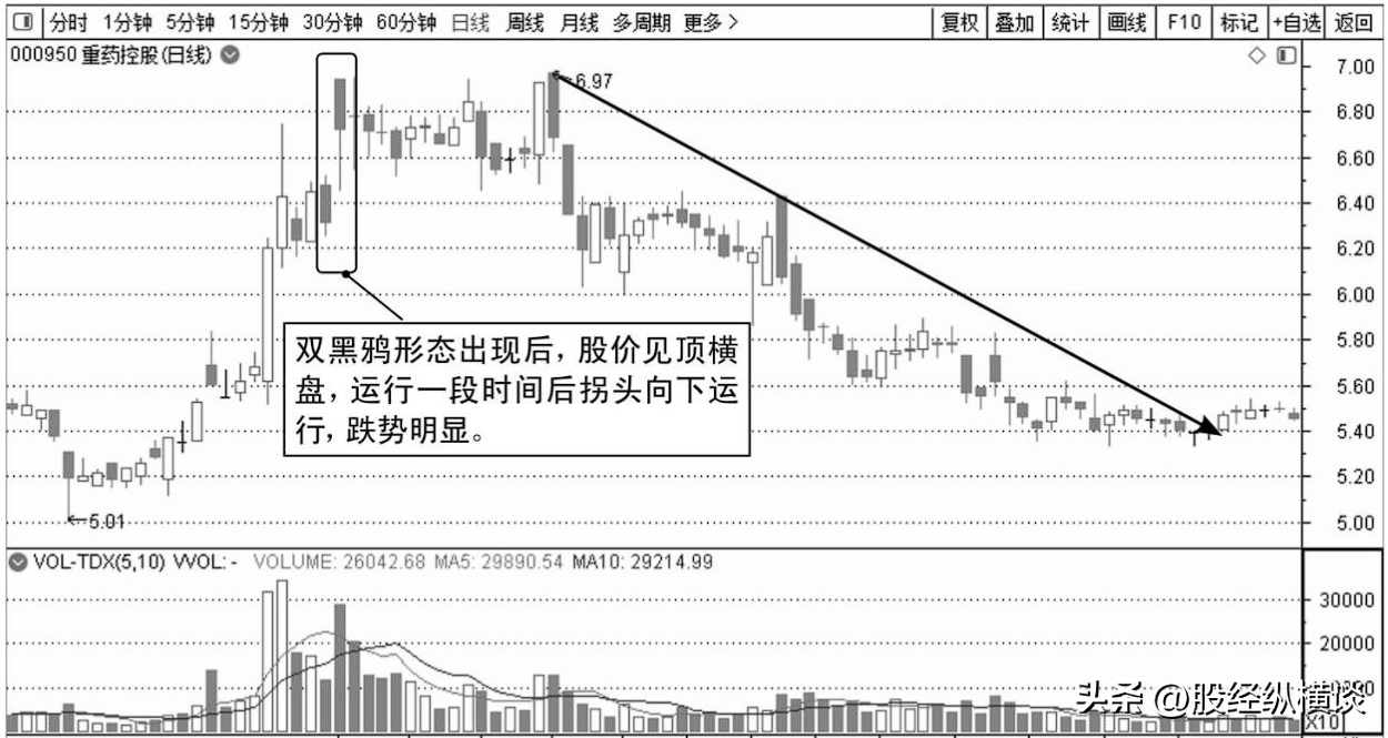 一位股市天才的退役赠言股价往往大跌前都会提前释放3个信号
