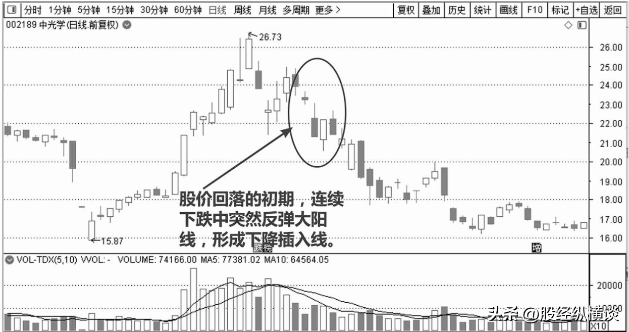 一位股市天才的退役赠言股价往往大跌前都会提前释放3个信号