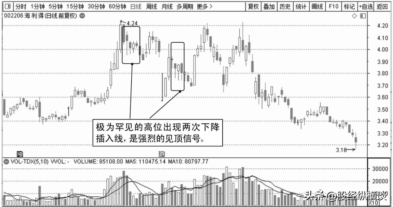一位股市天才的退役赠言股价往往大跌前都会提前释放3个信号