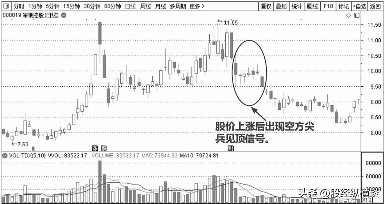 一位股市天才的退役赠言股价往往大跌前都会提前释放3个信号