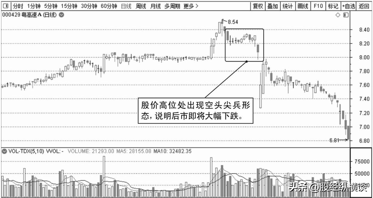 一位股市天才的退役赠言股价往往大跌前都会提前释放3个信号
