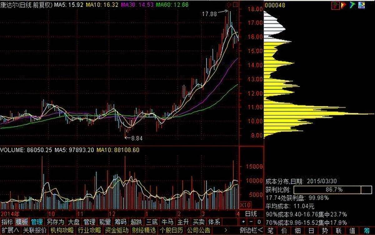 北大女博士终于发声了能在股市场存活下来的人都不简单！
