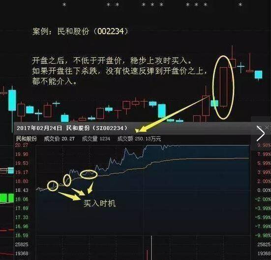 中国股市炒股是一个人的修行我见过分析得最透彻的文章