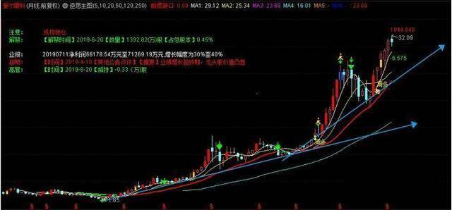 中国股市炒股是一个人的修行我见过分析得最透彻的文章