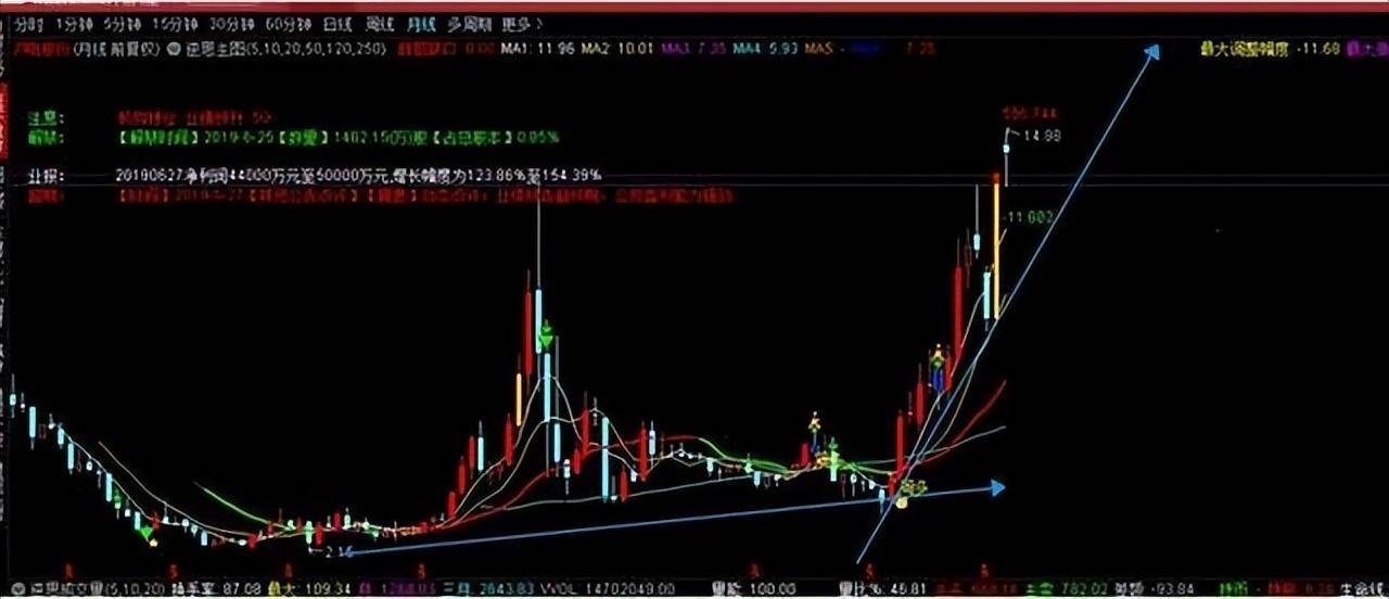 中国股市炒股是一个人的修行我见过分析得最透彻的文章