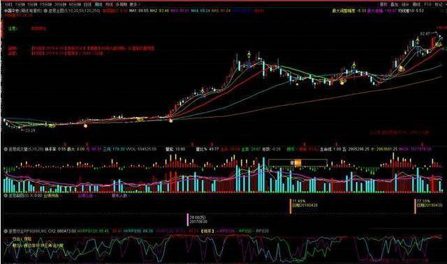 中国股市炒股是一个人的修行我见过分析得最透彻的文章