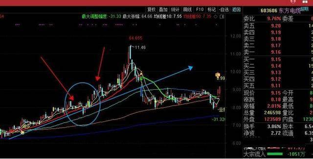 中国股市炒股是一个人的修行我见过分析得最透彻的文章