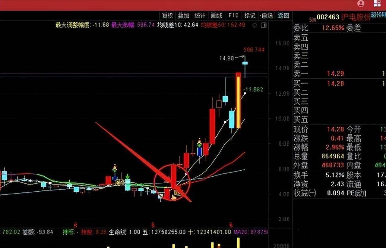 中国股市炒股是一个人的修行我见过分析得最透彻的文章