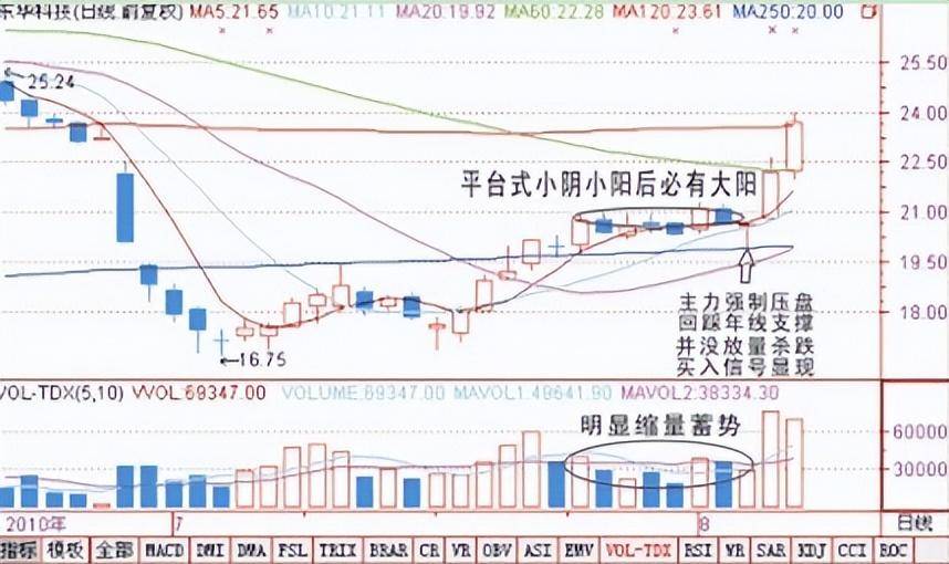 中国股市一根巨阳头顶光尾市抢盘我清仓从未失手