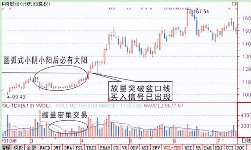 中国股市一根巨阳头顶光尾市抢盘我清仓从未失手