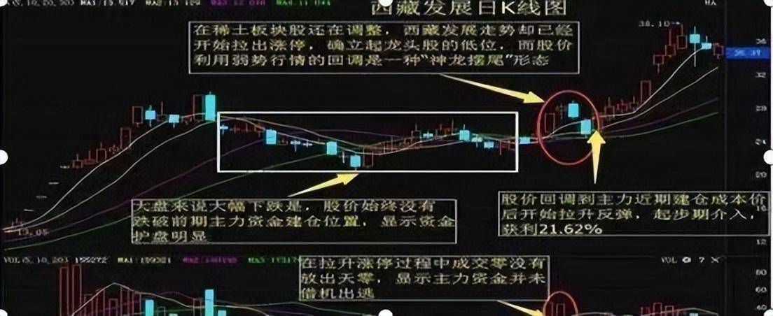 股市小资金做大的唯一方式,教你最笨的方法,建议每周末读一遍